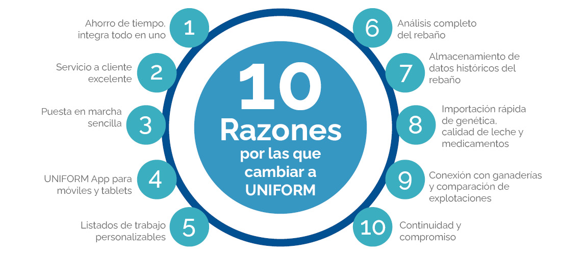 10 Razones vets