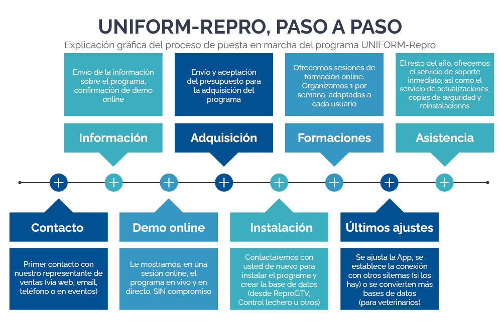 Ganaderos vacuno lechero España Portugal