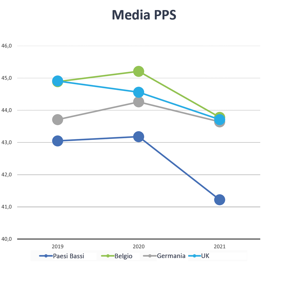 3. Gemiddelde BSKindd