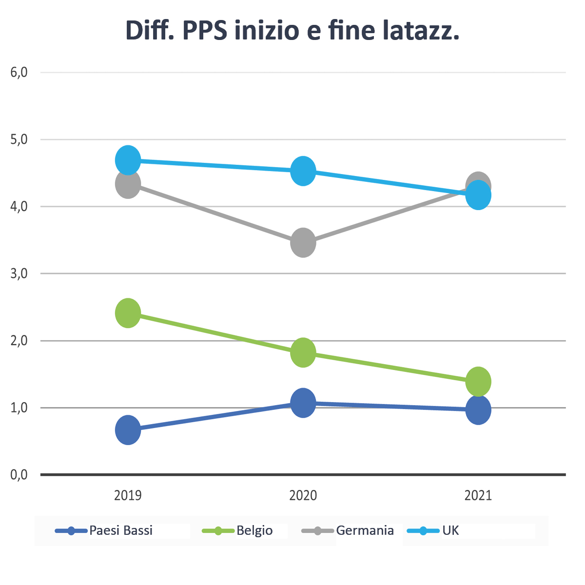 5. BSK verschil begin eind lactatie