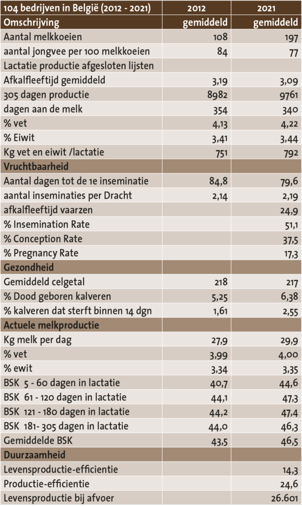 tabel2