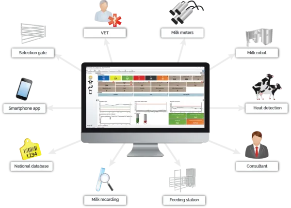 Links with UNIFORM herd management program