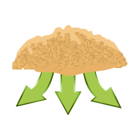 feed analysis