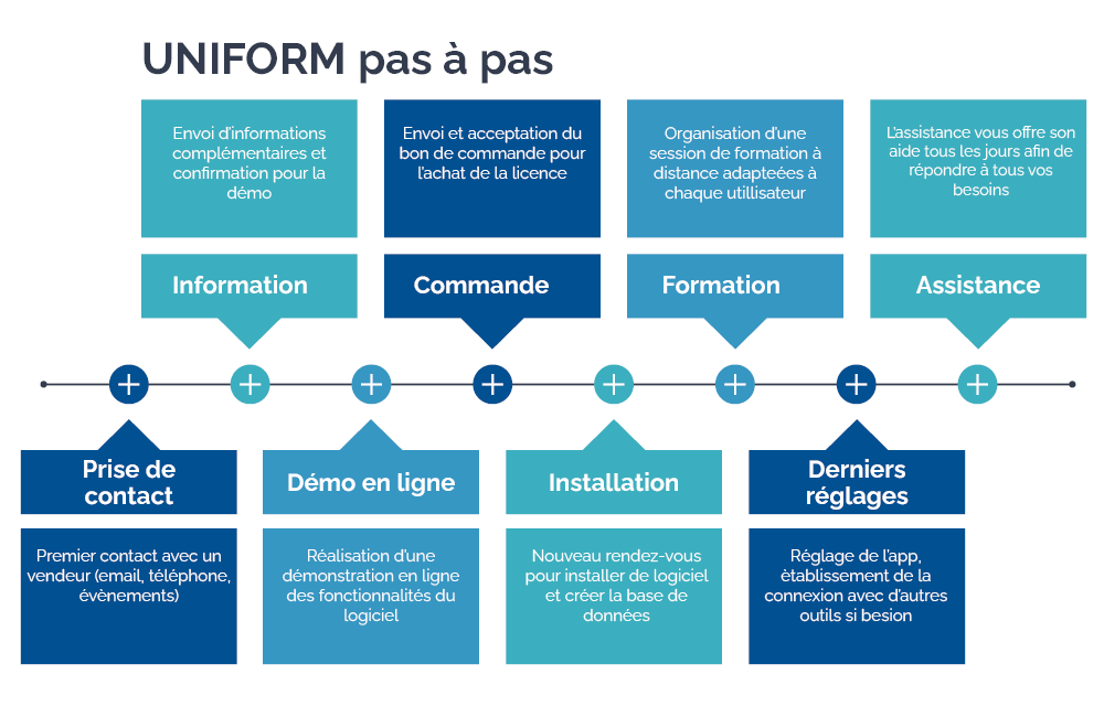 UNIFORM-schema- FR