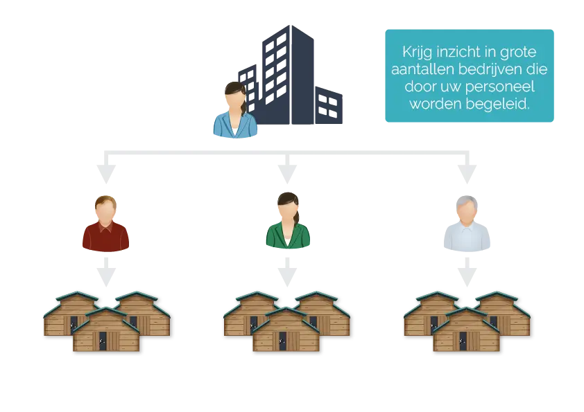 uniform consultant cloud