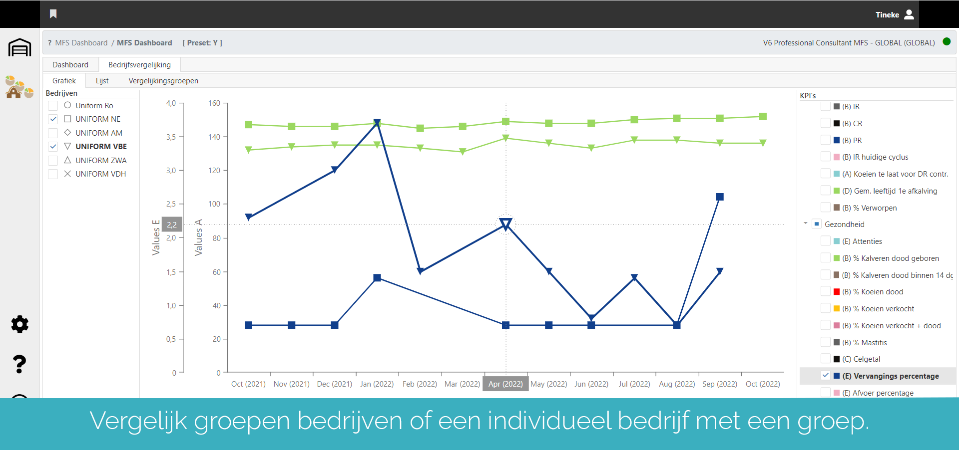 Consultants begeleiders melkveehouders