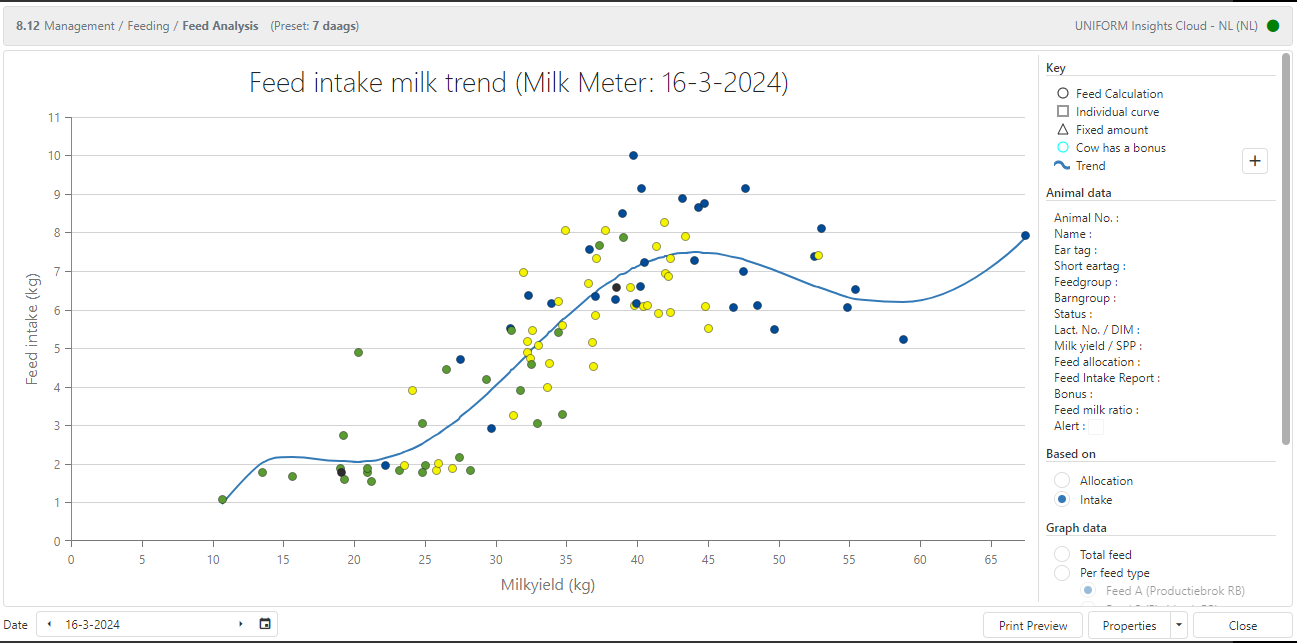 Consultant feed analysis