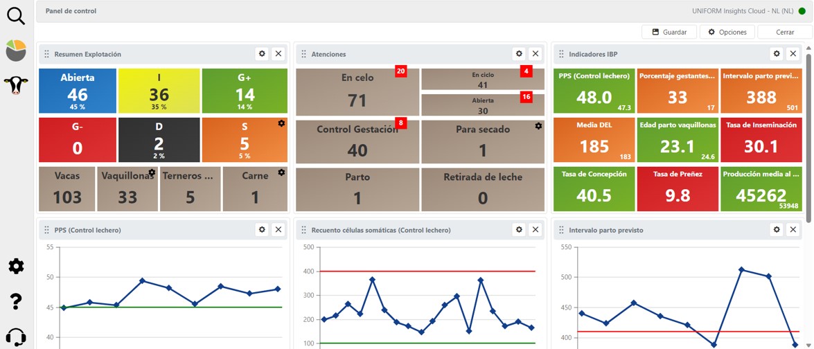 Panel de control