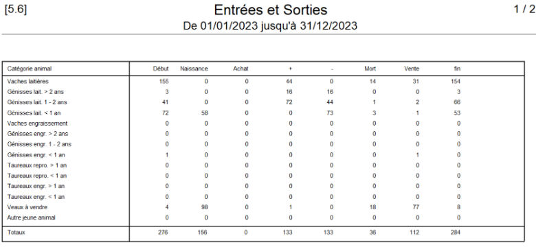 Entree et Sorties