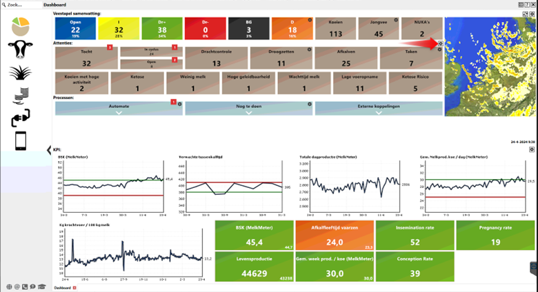 dashboard instellingen controleren