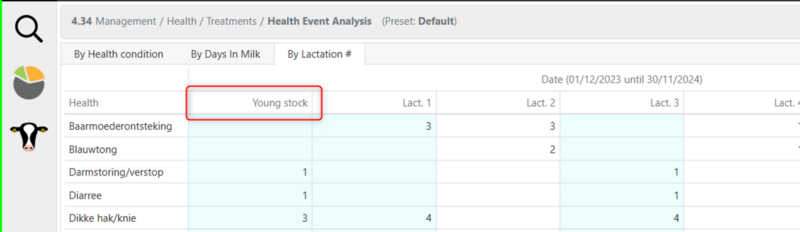 Health event analysis