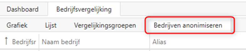 bedrijfsvergelijking
