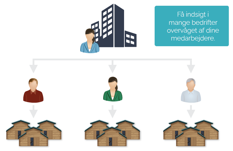 UNIFORM Consultant DA