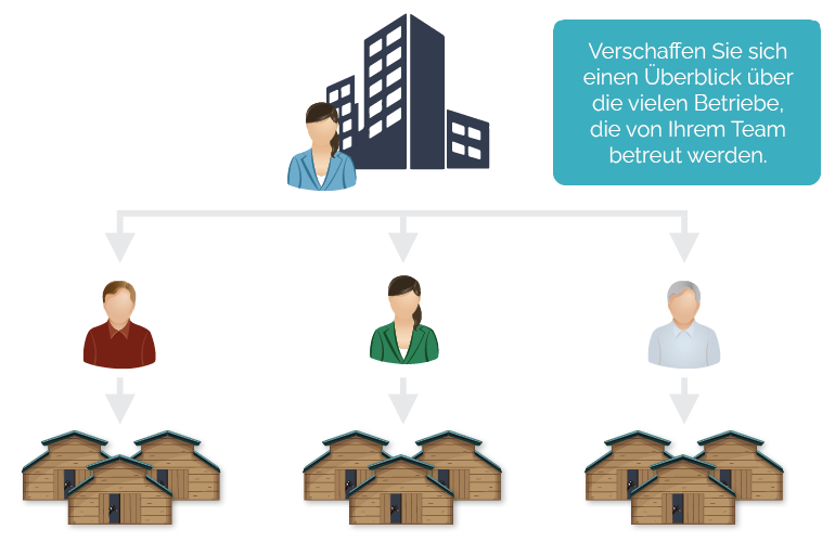 UNIFORM Consultant DE